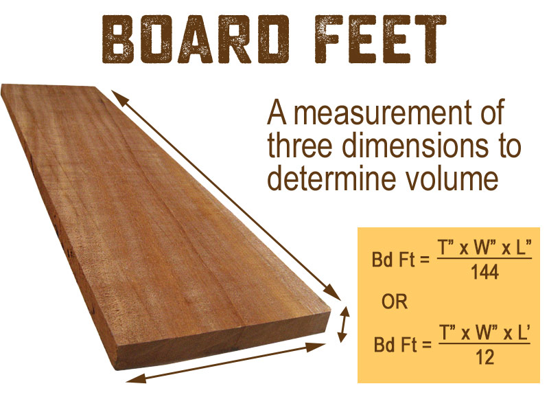 Linear Foot Square, Wooden Board Dimensions