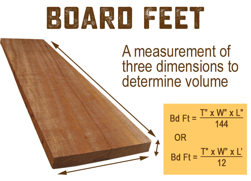 board footage