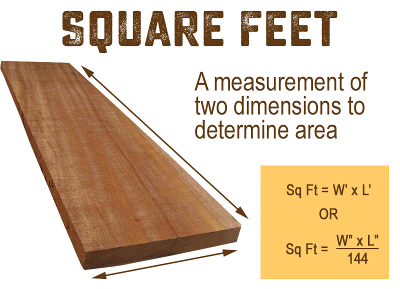 Square Feet To Linear Feet Conversion Chart